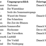 zeitrechnung_monate.png